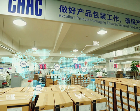 供應(yīng)鏈，售后服務(wù)，物流